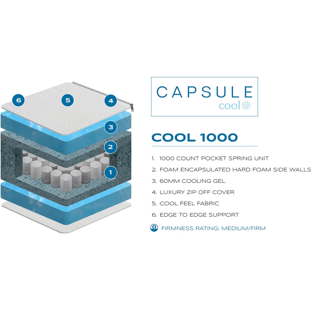 Julian Bowen Roll Packed Mattress Capsule Cool Mattress - Julian Bowen