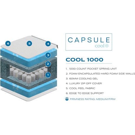 Julian Bowen Roll Packed Mattress Capsule Cool Mattress - Julian Bowen