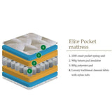 Julian Bowen Roll Packed Mattress Capsule Elite Pocket 1000 Mattress - Julian Bowen
