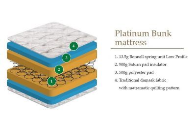 Julian Bowen Roll Packed Mattress Single 90cm Platinum Bunk Mattress - Julian Bowen